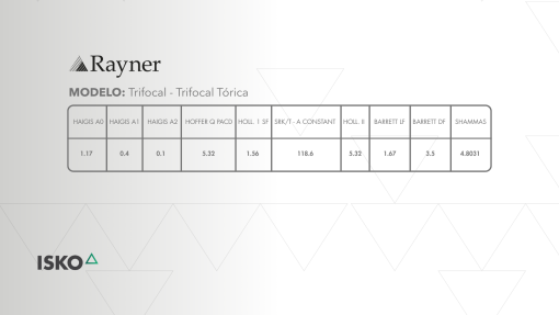 LIO Trifocal RayOne® - Imagen 6