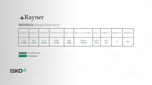 LIO RayOne EMV - Imagen 5